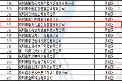 高德娱乐荣获2022年深圳市 “ 专精特新中小企业 ” 称号