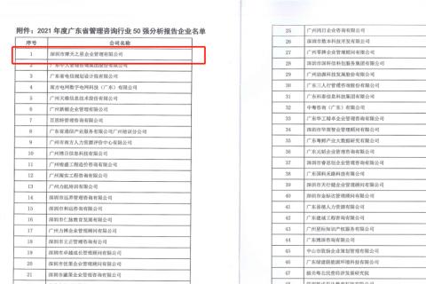 高德娱乐荣获2021年度“广东省管理咨询行业50强”企业